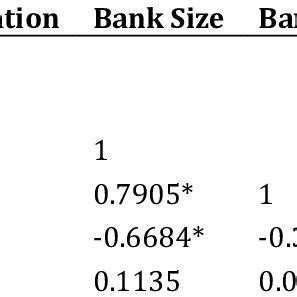 Image result for How to Calculate Potential Correlation Between Two Variables