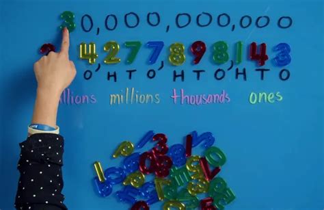 How to Do 5th Grade Math 的图像结果