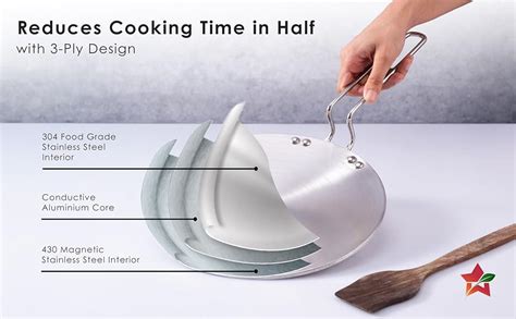 Buy Wonderchef Nigella Tri-Ply 26 cm Roti Tawa | Non-Stick Tawa | 4mm ...