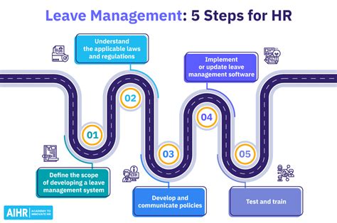 Image result for Leave Process Map