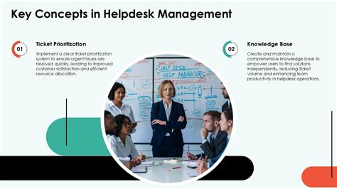 Management Pictures for PPT 的图像结果