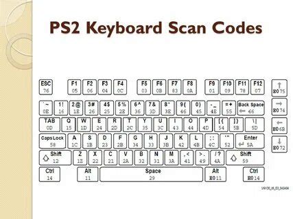 Standard PS 2 Keyboard Code 19 的图像结果