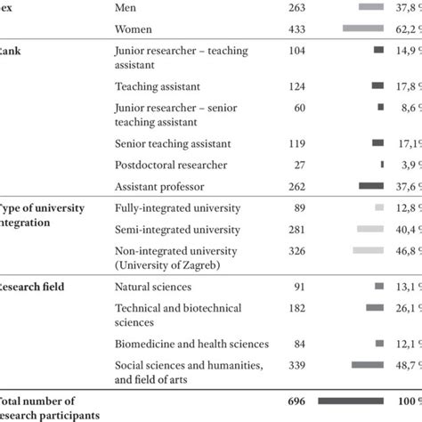 Quantitative Research Example 的图像结果