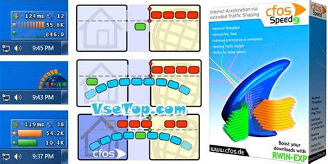 XFastLAN (cFosSpeed) – ускорить Интернет