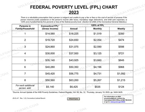 Poverty Level Chart 的图像结果