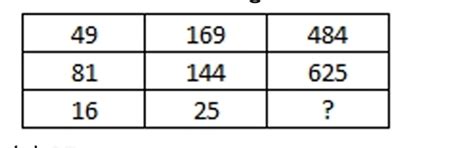 CUET General Test Question Paper 2025 with Solutions, GAT Paper