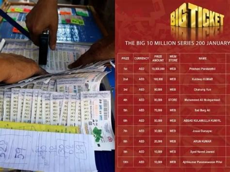 This Indian Expat Just Hit A Rs 19 Crore Jackpot At An Abu Dhabi Raffle ...