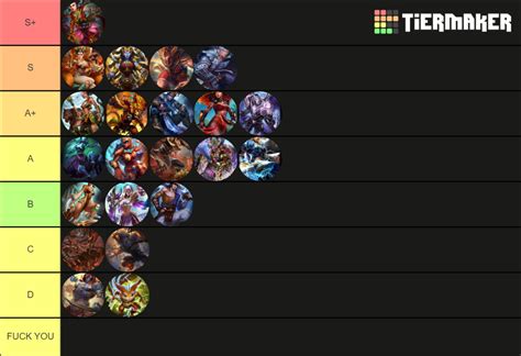 Smite - Jungle Gods Tier List (Community Rankings) - TierMaker