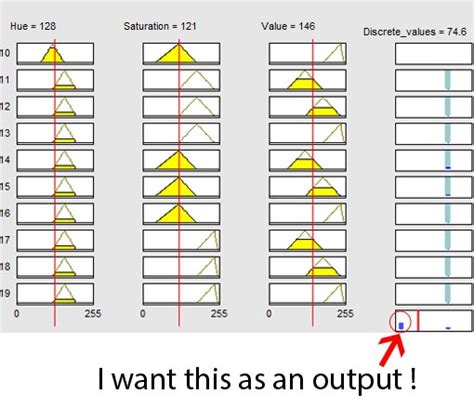 MATLAB Color Segmentation 的图像结果