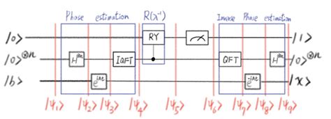 Hhl Algorithm Proof 的图像结果