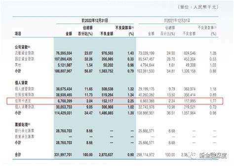 东莞农商行总资产破6500亿，不良贷款攀升拖累业绩增长|东莞农商行_新浪财经_新浪网