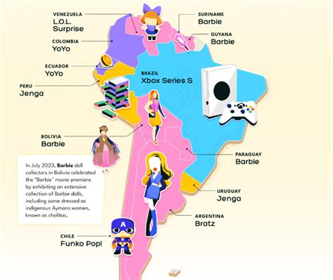 Xbox Series S es el segundo juguete más buscado de 2023 pero Chile está ...