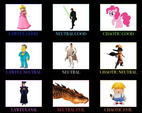 Image result for Character Alignment Chart