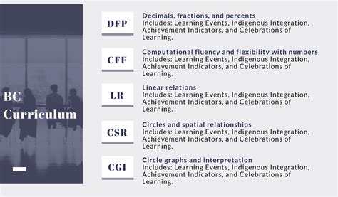 Image result for What Is the Use of Math Lab