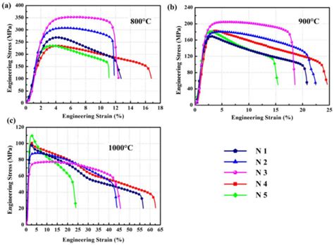 Optimization of Processing Parameter and Mechanical Response Analysis ...