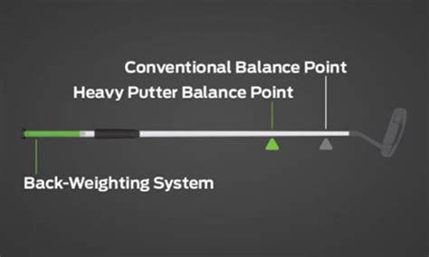 How to Use Heavy Putter 的图像结果