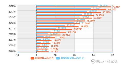 2014年出国留学趋势报告——中国教育在线