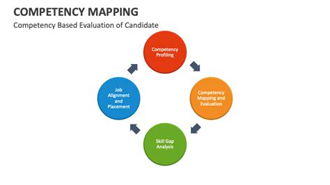 Image result for 5 Point Competency Mapping