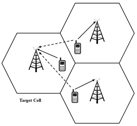 Partial Pilot Allocation Scheme in Multi-Cell Massive MIMO Systems for ...