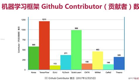 tensorflow 的图像结果
