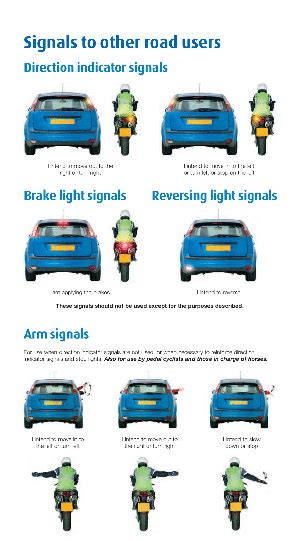 Image result for Highway Code Signs