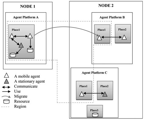 Image result for Agent-Based Software Engineering