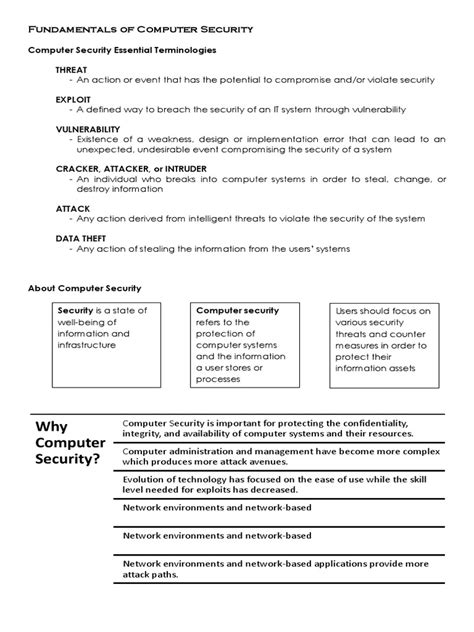 Image result for Basic Security Fundamentals for Program