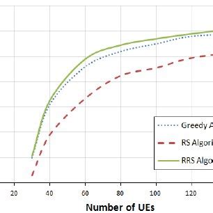 Graph Coloring Algorithms 的图像结果
