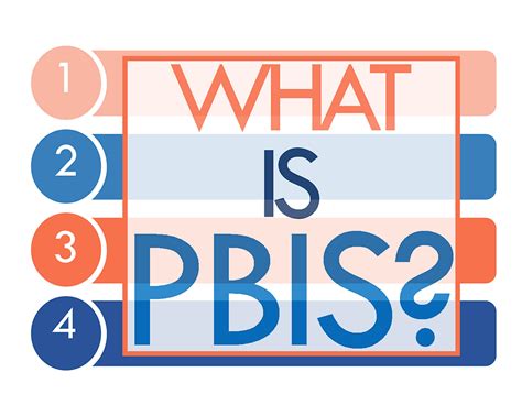 Image result for PBIS Explained