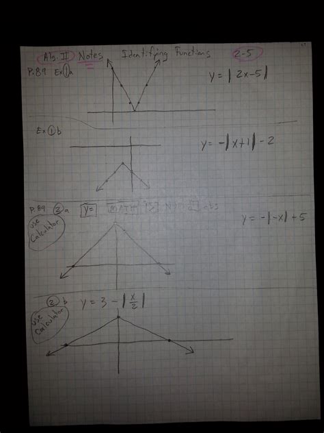 Image result for Recognizing Functions