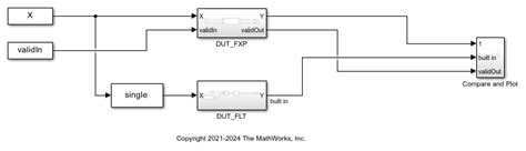 Image result for Modulo HDL Block Design