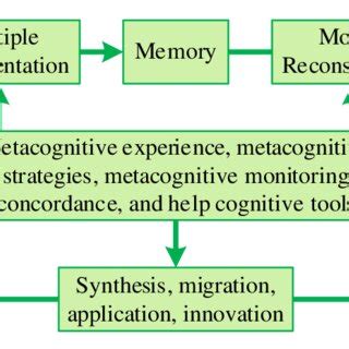 Deep Learning Modelas 的图像结果