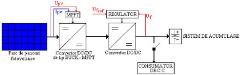Direct Current 的图像结果