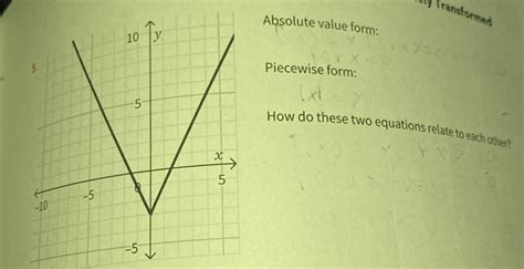 Image result for How to Use Piecewise Form without Using Absolute Values