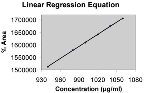 Image result for Method Linearity Explication