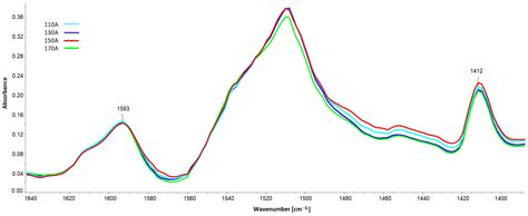 The Effect of Mixing Pressure in a High-Pressure Machine on ...