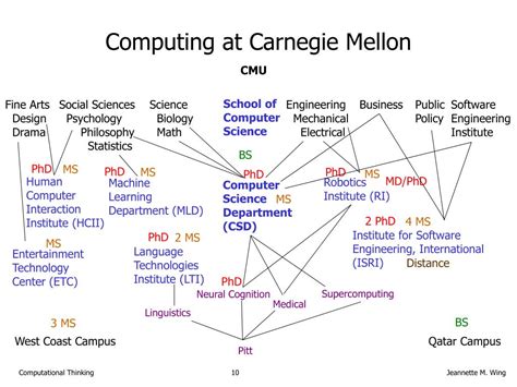 Computer Science Not 的图像结果