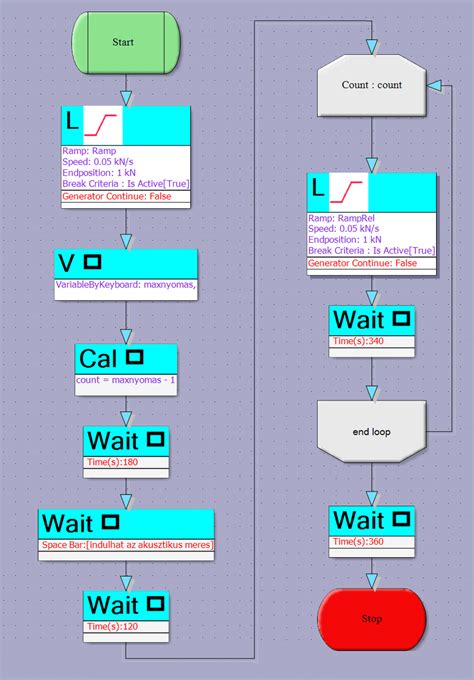 Algorithmic Test 的图像结果