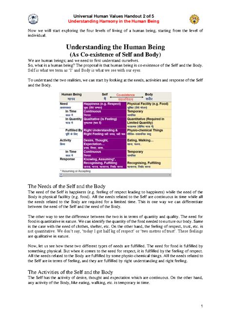 UHV Handout 2 - Insights on Human Being's Harmony and Co-existence ...