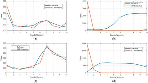 Nonoverlapping Spectral Ranges’ Hyperspectral Data Fusion Based on ...