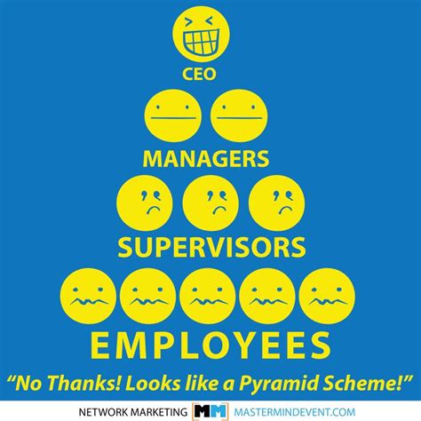 Image result for Pyramid Scheme Examples