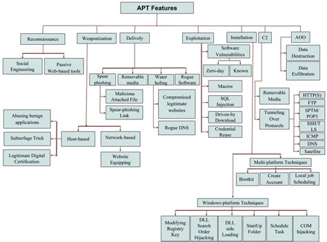 APT Features 的图像结果