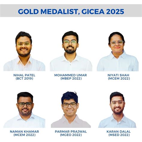 Construction Engineering & Management (@mcem.cept) • Instagram photos ...