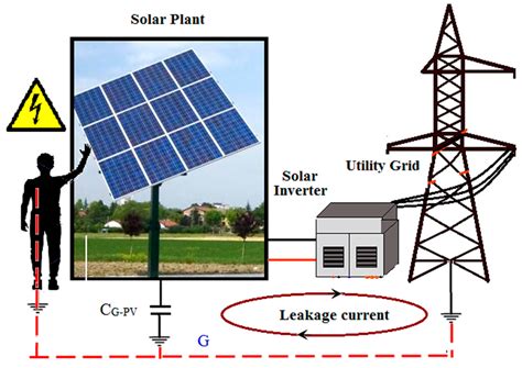 A Three-Phase Transformerless T-Type- NPC-MLI for Grid Connected PV ...