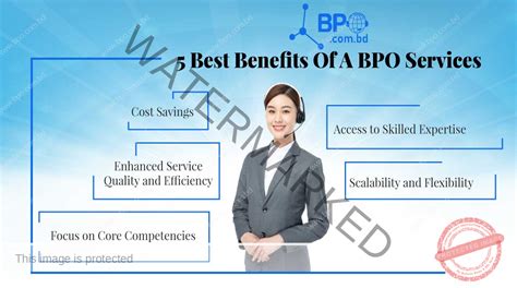 BPO Example 的图像结果