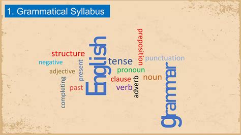 Image result for Types of Syllabus PDF