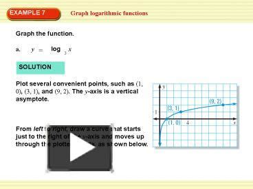 Image result for Logarithm PPT View