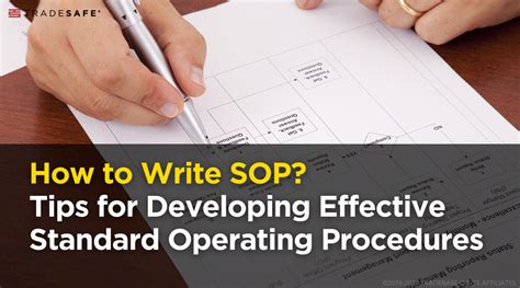 Image result for Standard Operating Procedure Creating