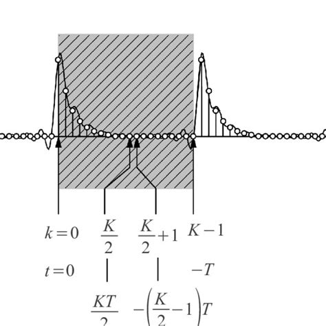 Image result for Difference Between Discrete and Continuous Frequency Distribution
