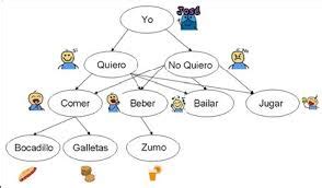 Programa De Redes Bayesianas En Java 的图像结果